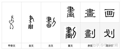 11畫字|11劃的字 11畫的字